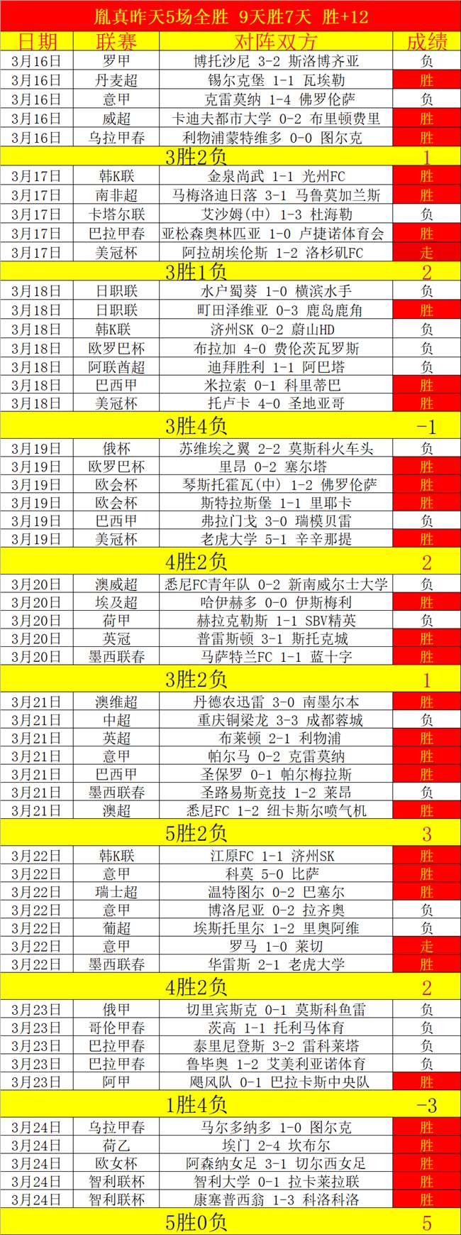体育迷联盟,每日资讯,火狐体育,HuoHu,火狐,火狐体育入口,火狐官网,火狐体育APP下载