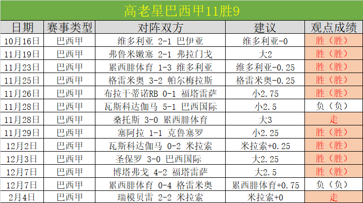 利物浦以,完胜伊普斯,维奇,HuoHu,火狐,火狐体育入口,火狐官网,火狐体育APP下载