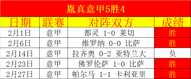 利物浦以,完胜伊普斯,维奇,HuoHu,火狐,火狐体育入口,火狐官网,火狐体育APP下载