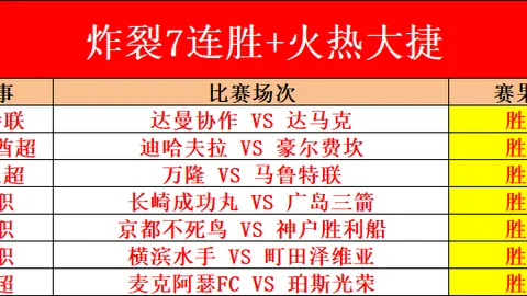 【足球】周五004意甲焦点战：莱切对阵乌迪内斯