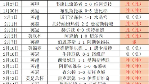 曼城凭借哈兰德进球1-0逆袭热刺，重回英超前四，刷新个人最佳战绩